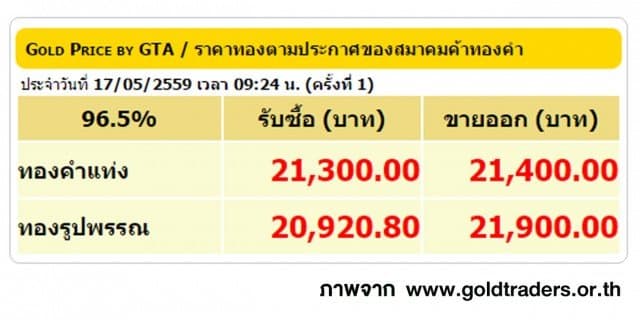 ราคาทองคำเปิดตลาด 17 พ.ค. 59 ปรับลดลง 50 บาท