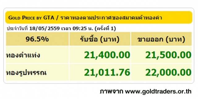 ราคาทองคำเปิดตลาด 18 พ.ค. 59 ปรับขึ้น 100 บาท