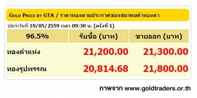 ราคาทองคำเปิดตลาด 19 พ.ค. 59 ปรับลดลง 150 บาท