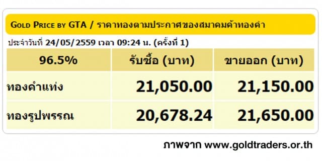 ราคาทองคำเปิดตลาด 24 พ.ค. 59 ยังคงที่