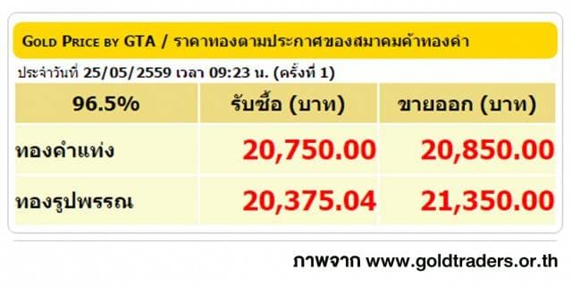 ราคาทองคำเปิดตลาด 25 พ.ค. 59 ปรับลดลง 250 บาท