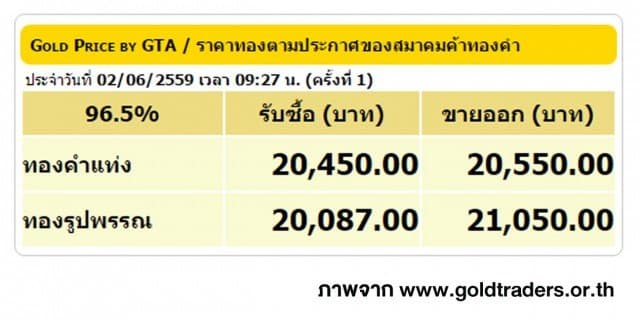 ราคาทองคำเปิดตลาด 2 มิ.ย. 59 ยังคงที่