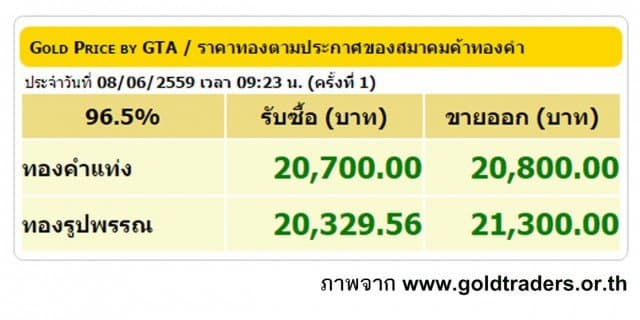 ราคาทองคำเปิดตลาด 8 มิ.ย. 59 ปรับขึ้น 50 บาท