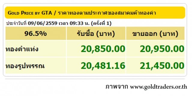 ราคาทองคำเปิดตลาด 9 มิ.ย. 59 ปรับขึ้น 100 บาท