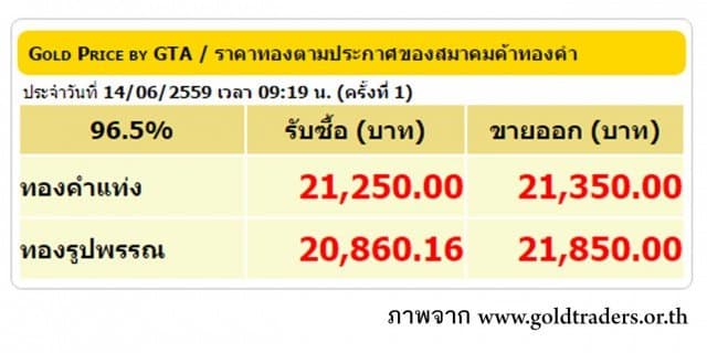 ราคาทองคำเปิดตลาด 14 มิ.ย. 59 ปรับลดลง 50 บาท