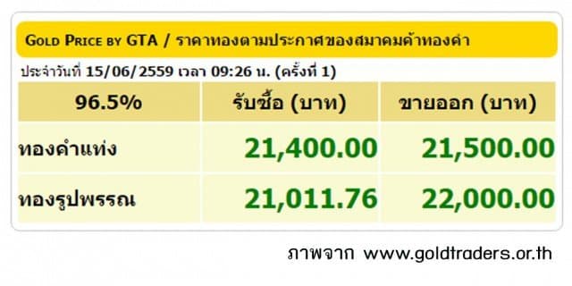 ราคาทองคำเปิดตลาด 15 มิ.ย. 59 ปรับขึ้น 150 บาท