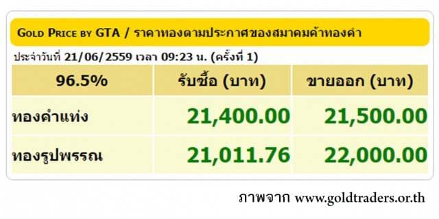 ราคาทองคำเปิดตลาด 21 มิ.ย. 59 ปรับขึ้น 100 บาท