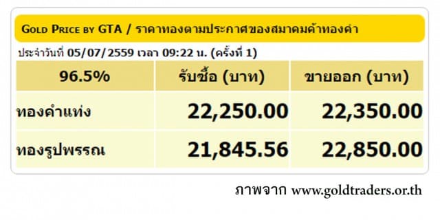 ราคาทองคำเปิดตลาด 5 ก.ค. 59 ยังคงที่