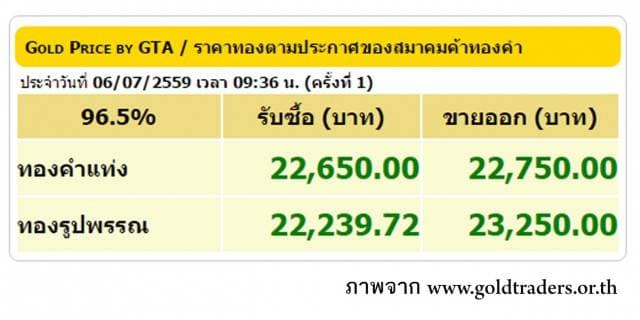 ราคาทองคำเปิดตลาด 6 ก.ค.59 ปรับขึ้น 400 บาท