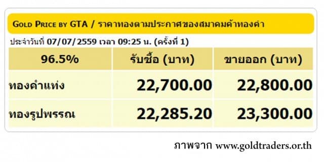 ราคาทองคำเปิดตลาด 7 ก.ค. 59 ยังคงที่