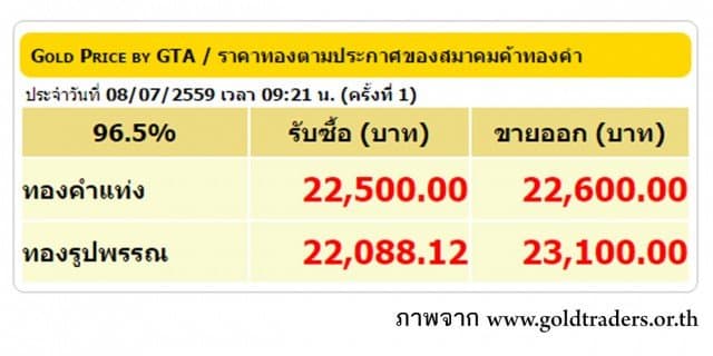 ราคาทองคำเปิดตลาด 7 ก.ค.59 ปรับลดลง 150 บาท