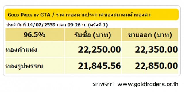 ราคาทองคำเปิดตลาด 14 ก.ค. 59 ยังคงที่