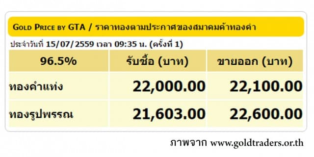 ราคาทองคำเปิดตลาด 15 ก.ค. 59 ยังคงที่