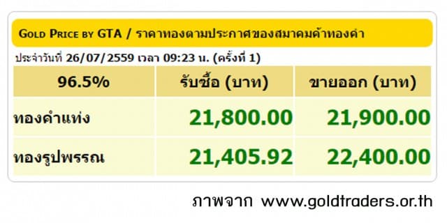 ราคาทองคำเปิดตลาด 26 ก.ค.59 ปรับขึ้น 50 บาท