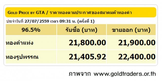 ราคาทองคำเปิดตลาด 27 ก.ค. 59 ยังคงที่