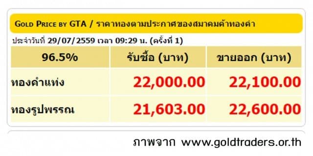 ราคาทองคำเปิดตลาด 29 ก.ค.59 ปรับลดลง 50 บาท