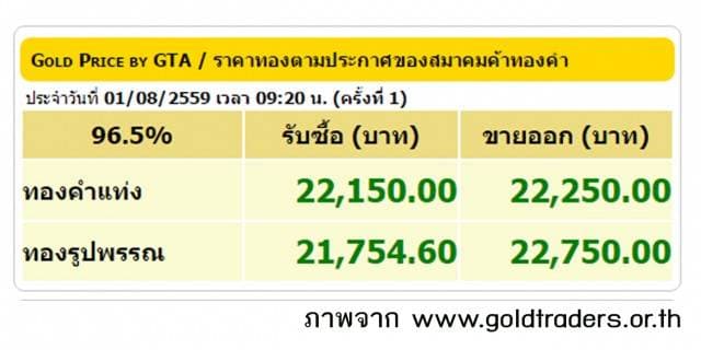 ราคาทองคำเปิดตลาด 1 ส.ค.59 ปรับขึ้น 50 บาท