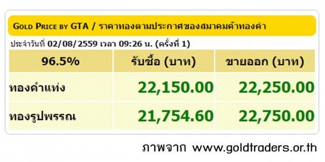 ราคาทองคำเปิดตลาด 2 ส.ค.59 ปรับขึ้น 50 บาท