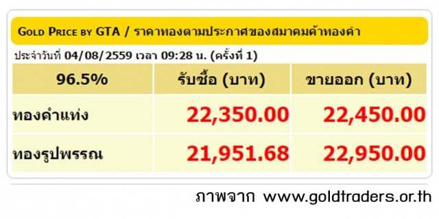 ราคาทองคำเปิดตลาด 4 ส.ค.59 ปรับลดลง 100 บาท