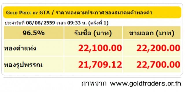 ราคาทองคำเปิดตลาด 8 ส.ค.59 ปรับลดลง 50 บาท