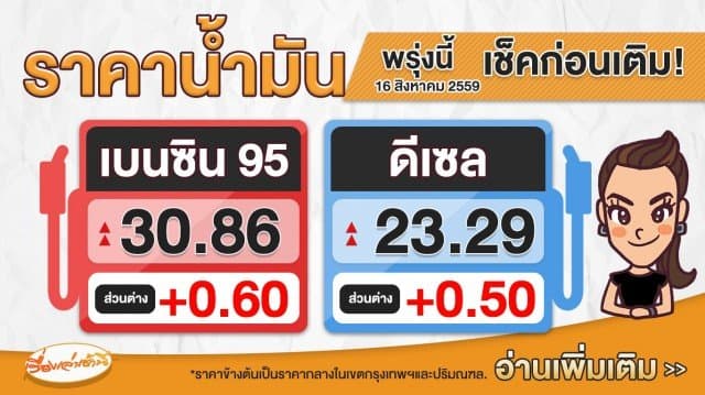 ปตท.ปรับขึ้นราคาขายปลีกน้ำมันกลุ่มเบนซิน 60 สต. เว้น E85 เพิ่มขึ้น 40 สต. ส่วนดีเซลขึ้น 50 สต. มีผล 16 ส.ค.