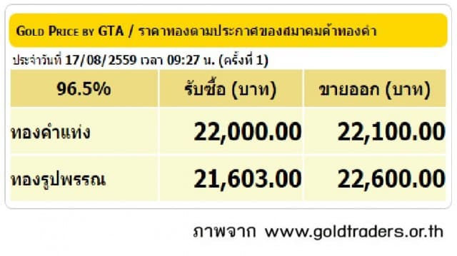 ราคาทองคำเปิดตลาด 17 ส.ค. 59 ยังคงที่