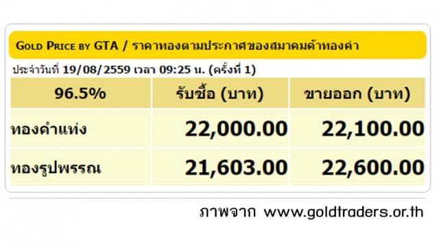 ราคาทองคำเปิดตลาด 19 ส.ค. 59 ยังคงที่