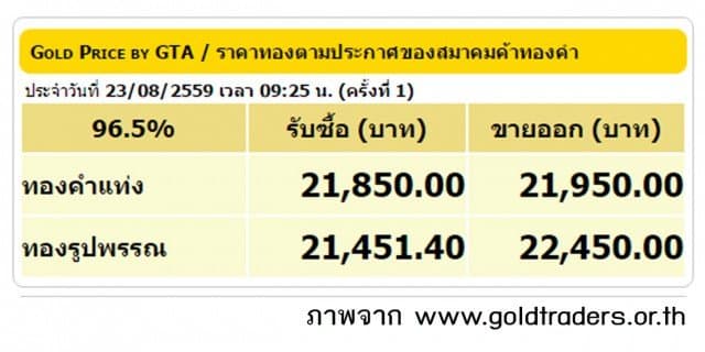 ราคาทองคำเปิดตลาด 23 ส.ค. 59 ยังคงที่