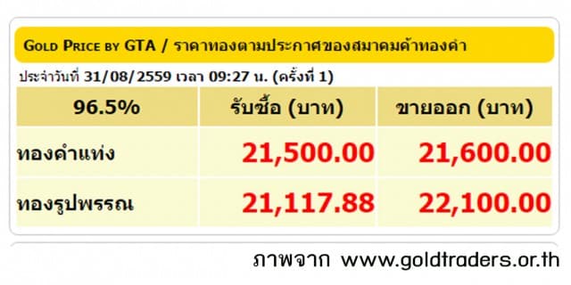 ราคาทองคำเปิดตลาด 31 ส.ค.59 ปรับลดลง 50 บาท