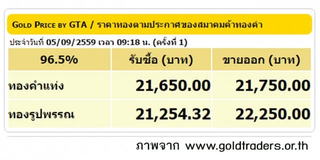 ราคาทองคำเปิดตลาด 5 ก.ย.59 ยังคงที่