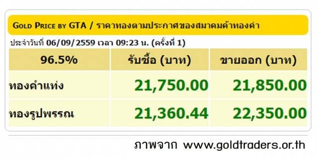 ราคาทองคำเปิดตลาด 6 ก.ย.59 ปรับขึ้น 50 บาท