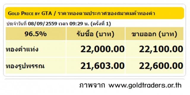 ราคาทองคำเปิดตลาด 8 ก.ย.59 ยังคงที่