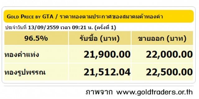 ราคาทองคำเปิดตลาด 13 ก.ย.59 ยังคงที่