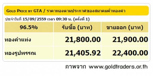 ราคาทองคำเปิดตลาด 15 ก.ย.59 ยังคงที่