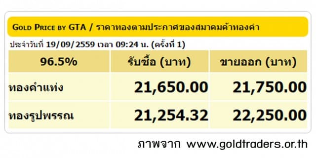 ราคาทองคำเปิดตลาด 19 ก.ย.59 ยังคงที่