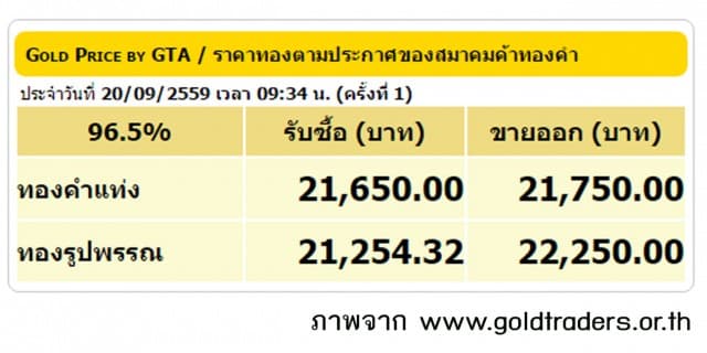 ราคาทองคำเปิดตลาด 20 ก.ย.59 ยังคงที่