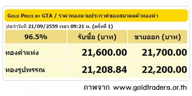 ราคาทองคำเปิดตลาด 21 ก.ย.59 ยังคงที่