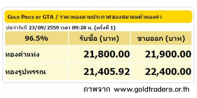 ราคาทองคำเปิดตลาด 23 ก.ย.59 ยังคงที่