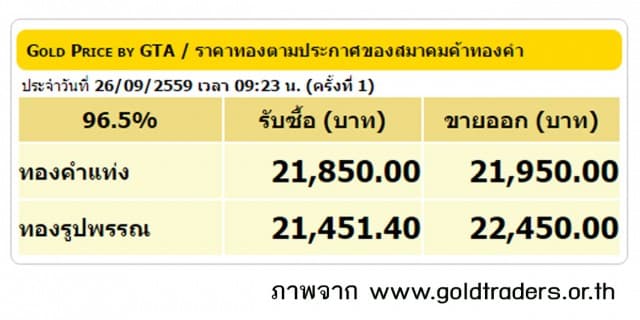 ราคาทองคำเปิดตลาด 26 ก.ย.59 ยังคงที่