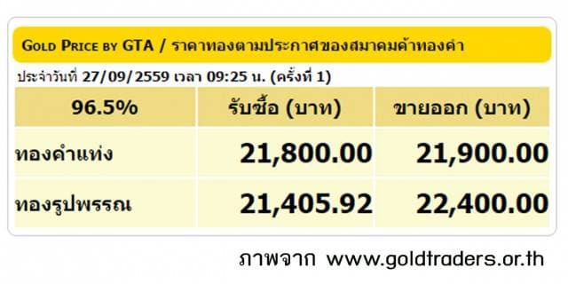 ราคาทองคำเปิดตลาด 27 ก.ย.59 ยังคงที่