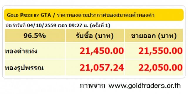 ราคาทองคำเปิดตลาด 4 ต.ค.59 ปรับลดลง 50 บาท