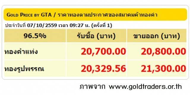 ราคาทองคำเปิดตลาด 7 ต.ค.59 ปรับลดลง 100 บาท