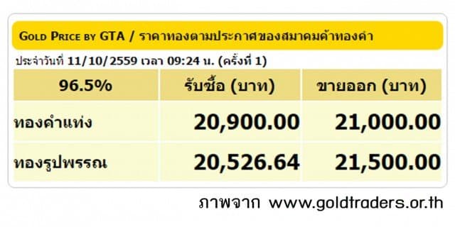 ราคาทองคำเปิดตลาด 11 ต.ค.59 ยังคงที่