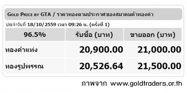 ราคาทองคำเปิดตลาด 18 ต.ค.59 ยังคงที่