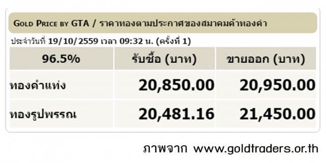 ราคาทองคำเปิดตลาด 19 ต.ค.59 ยังคงที่