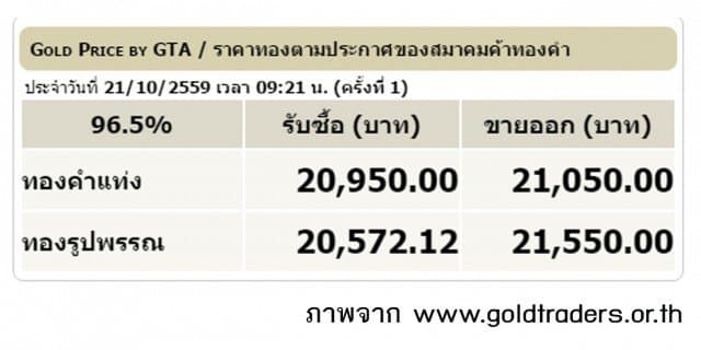 ราคาทองคำเปิดตลาด 21 ต.ค.59 ยังคงที่