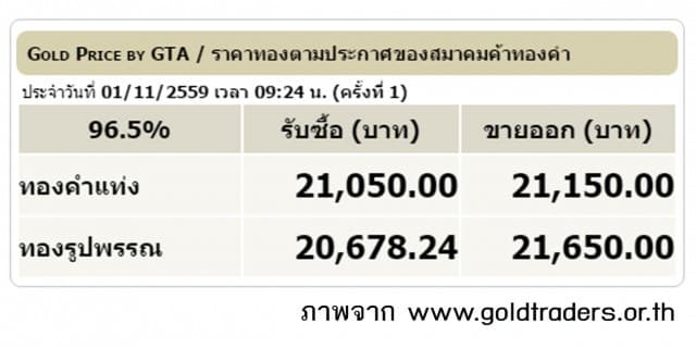 ราคาทองคำเปิดตลาด 1 พ.ย.59 ยังคงที่