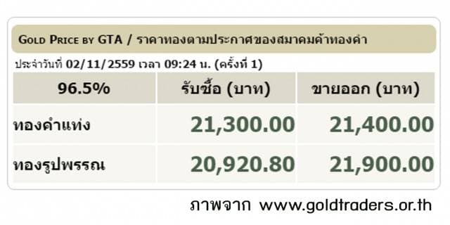 ราคาทองคำเปิดตลาด 2 พ.ย.59 ปรับขึ้น 150 บาท