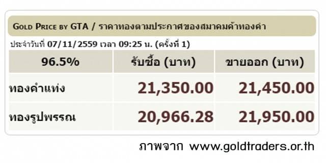 ราคาทองคำเปิดตลาด 7 พ.ย.59 ปรับลดลง 150 บาท