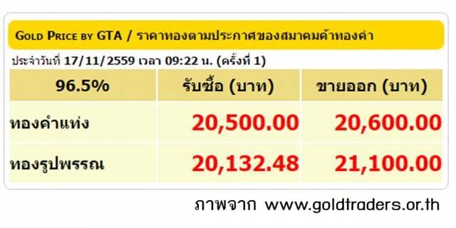 ราคาทองคำเปิดตลาด 17 พ.ย.59 ปรับลดลง 50 บาท